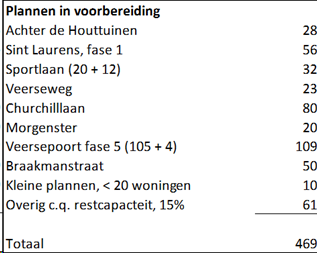 afbeelding "i_NL.IMRO.0687.BPSTRRITF3-VG01_0009.png"