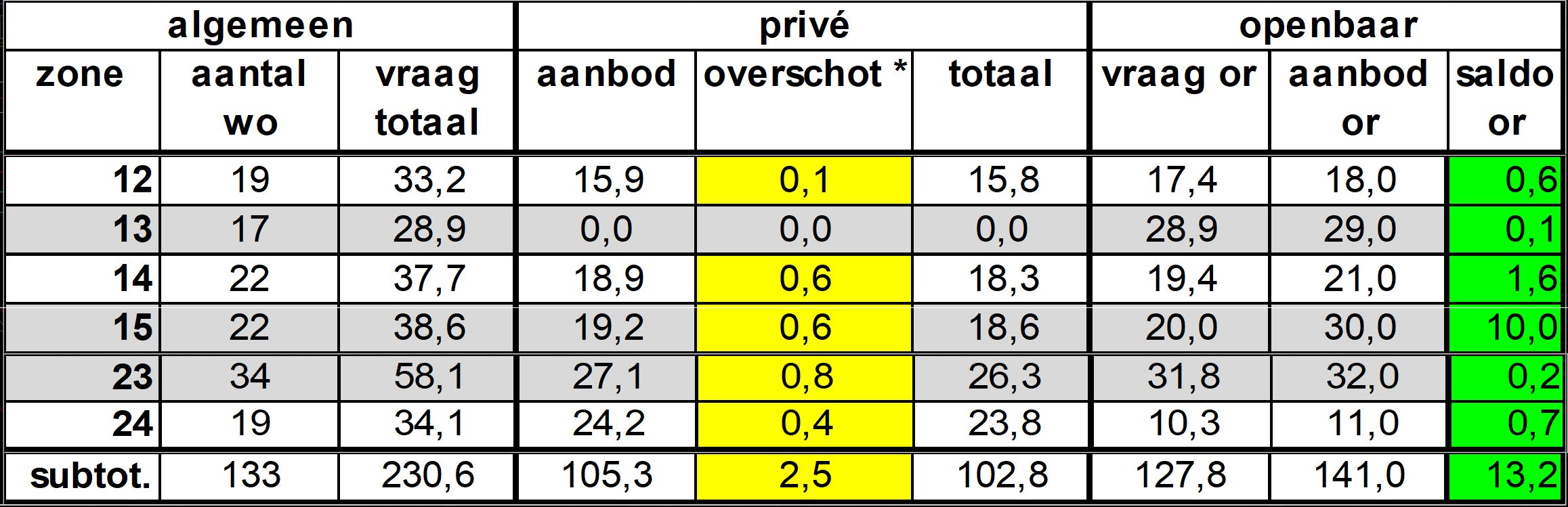 afbeelding "i_NL.IMRO.0687.BPUMORF1112-VG01_0007.jpg"