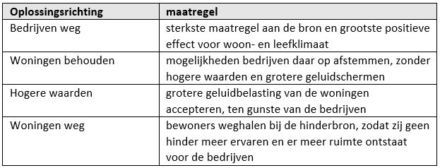 afbeelding "i_NL.IMRO.0703.01HaBPLoswal-va02_0003.jpg"