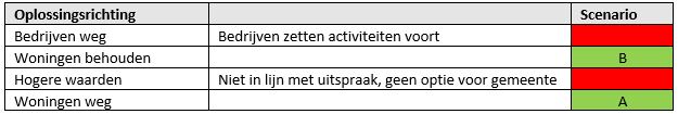 afbeelding "i_NL.IMRO.0703.01HaBPLoswal-va02_0004.jpg"