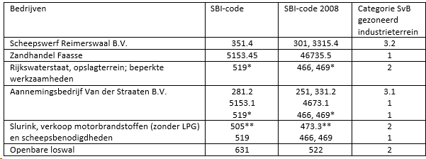 afbeelding "i_NL.IMRO.0703.01HaBPLoswal-va02_0009.png"