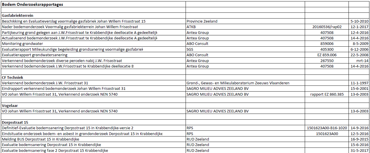 afbeelding "i_NL.IMRO.0703.02KrBPKelders-va01_0014.png"