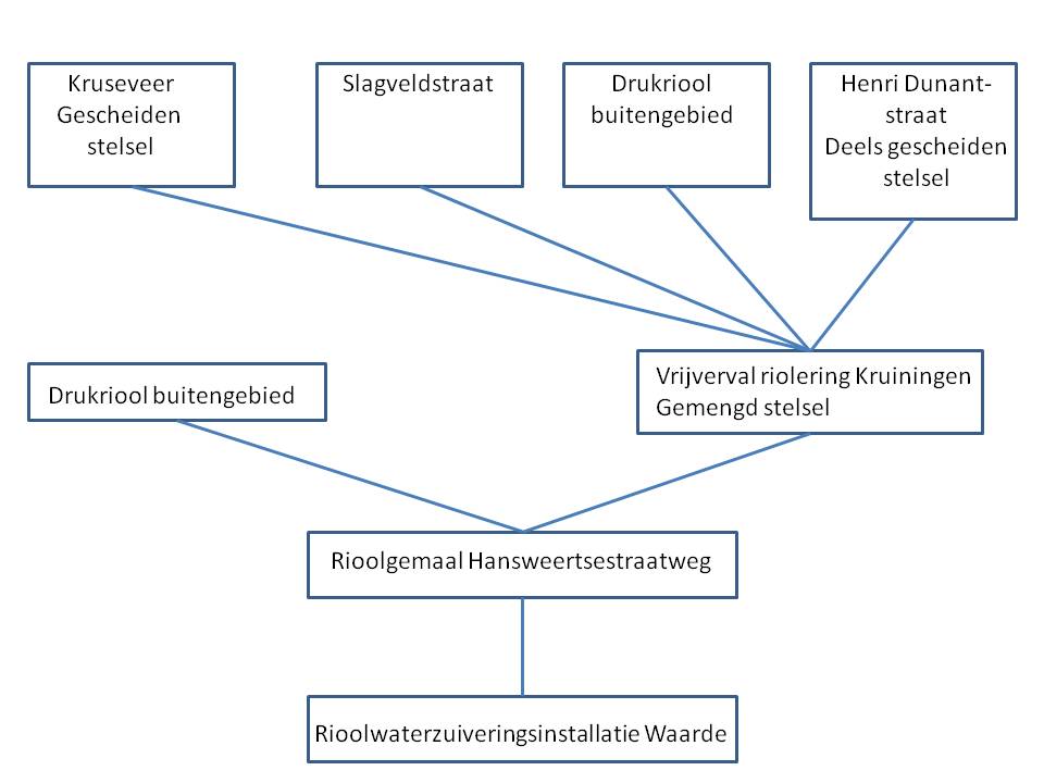 afbeelding "i_NL.IMRO.0703.03KnBPKom-va01_0004.jpg"