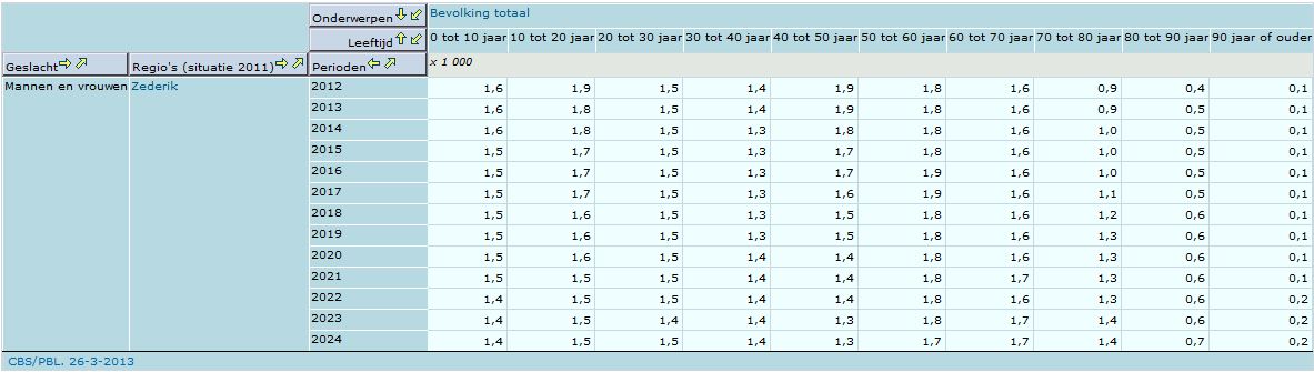 afbeelding "i_NL.IMRO.0707.BPMKKDeWeideherzGr-VA01_0004.jpg"