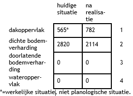 afbeelding "i_NL.IMRO.0715.BPAXL13-VG01_0011.png"