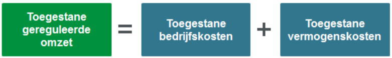 afbeelding "i_NL.IMRO.0715.BPBG22-VG01_0002.png"