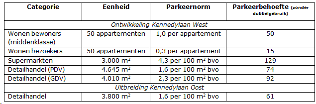 afbeelding "i_NL.IMRO.0715.BPOKO04-VG99_0008.png"