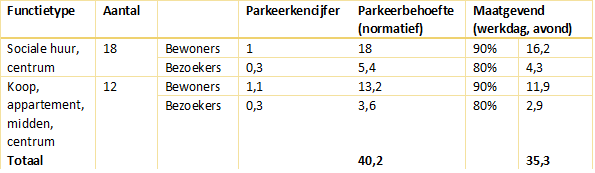 afbeelding "i_NL.IMRO.0715.BPSVG09-VG01_0027.png"