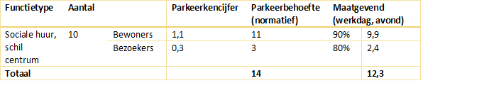 afbeelding "i_NL.IMRO.0715.BPSVG09-VG01_0028.png"