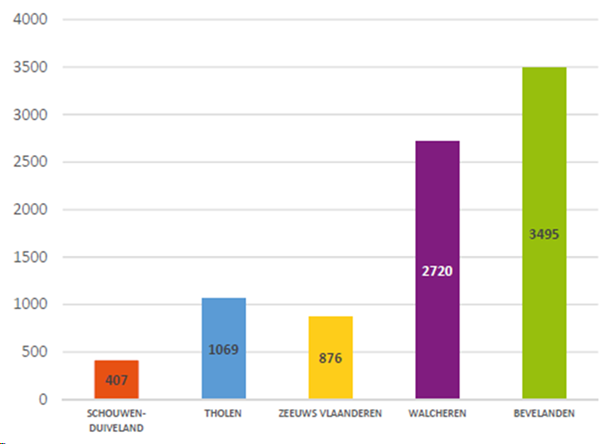afbeelding "i_NL.IMRO.0715.BPTCT12-VG01_0011.png"
