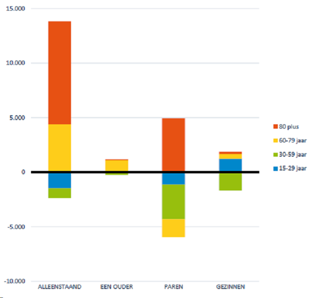 afbeelding "i_NL.IMRO.0715.BPTCT12-VG01_0012.png"