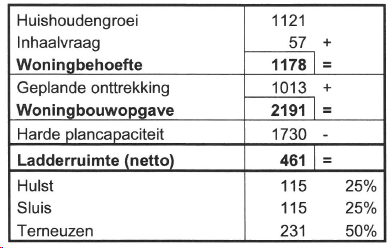 afbeelding "i_NL.IMRO.0715.BPTMD14-VG01_0013.png"