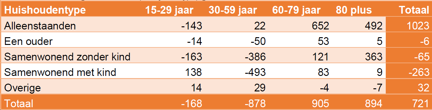 afbeelding "i_NL.IMRO.0715.BPTMD14-VG01_0014.png"