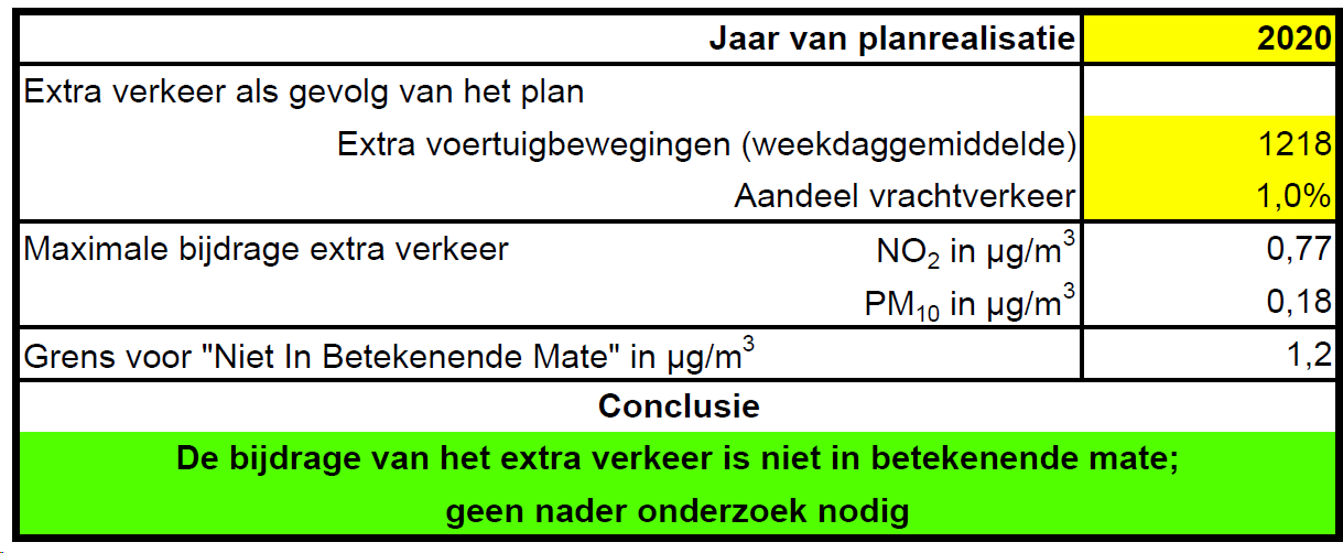 afbeelding "i_NL.IMRO.0715.BPTMD14-VG01_0030.png"