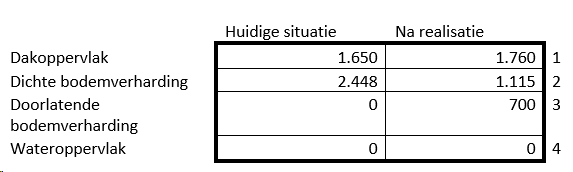 afbeelding "i_NL.IMRO.0715.BPTZO07-VG01_0023.png"