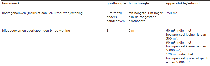 afbeelding "i_NL.IMRO.0715.WPBG58-VG01_0004.png"