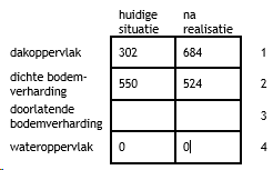 afbeelding "i_NL.IMRO.0715.WPTCT18-VG01_0016.png"