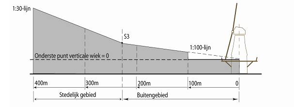 afbeelding "i_NL.IMRO.0717.0016BPBgbAp-VG01_0001.png"