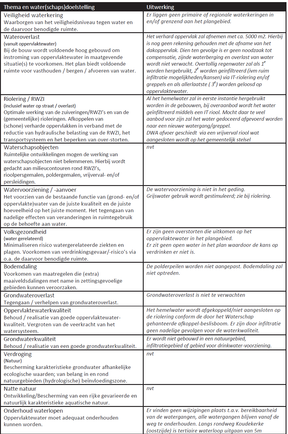 afbeelding "i_NL.IMRO.0717.0066BPBoedeKdk-VG01_0013.png"