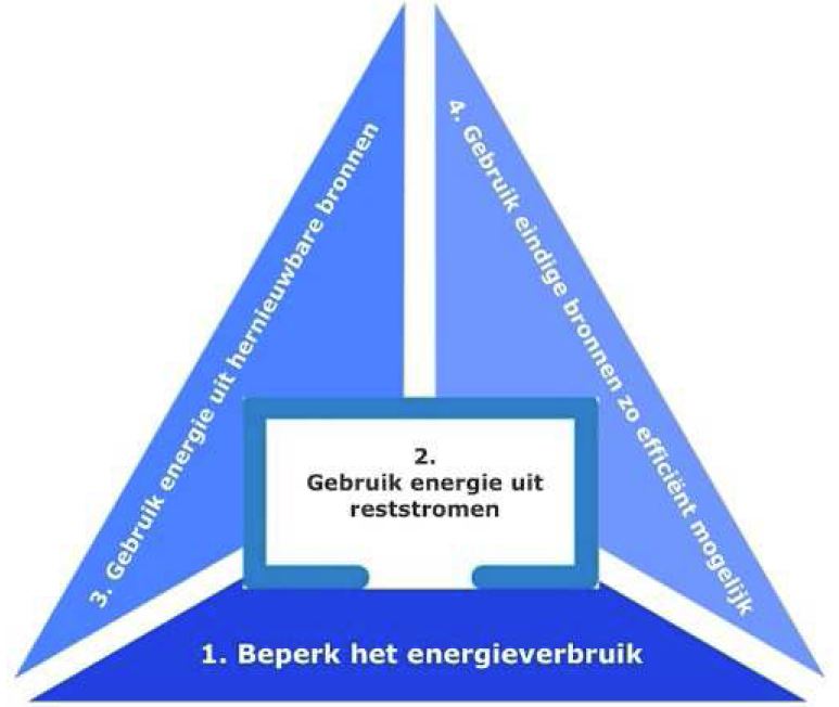 afbeelding "i_NL.IMRO.0717.0097RODuinoVRP-VG01_0012.jpg"