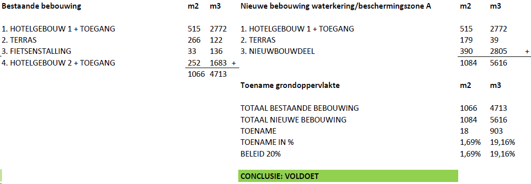 afbeelding "i_NL.IMRO.0717.0097RODuinoVRP-VG01_0019.png"