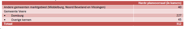 afbeelding "i_NL.IMRO.0717.0148BPWigwaDbg-VG01_0016.png"