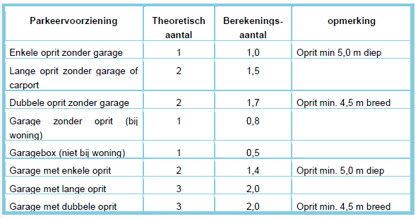 afbeelding "i_NL.IMRO.0718.BPCV02-VG01_0015.png"