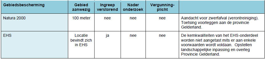 afbeelding "i_NL.IMRO.0733.BpSportaccAsperen-VA01_0023.jpg"