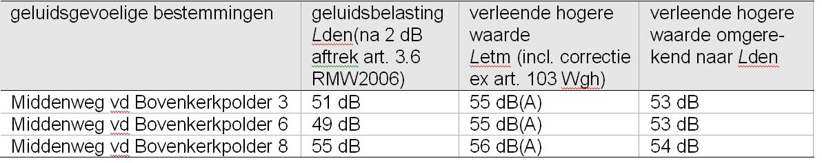 afbeelding "i_NL.IMRO.0736.BP004omleggingN201-oh01_0015.jpg"