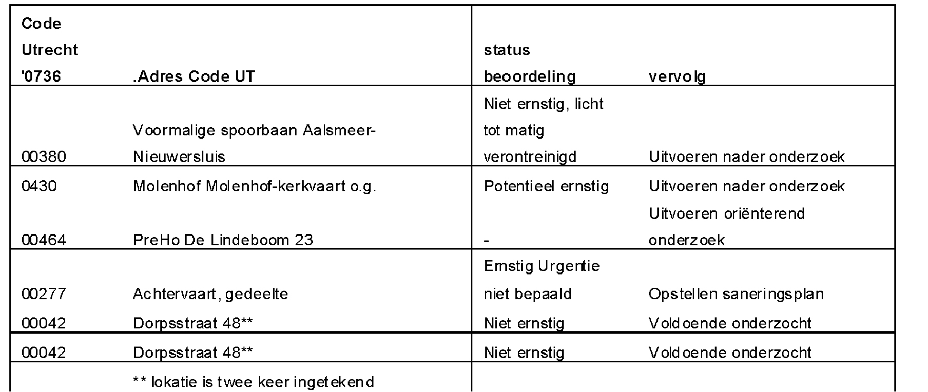 afbeelding "i_NL.IMRO.0736.BP005kommijdrecht-oh01_0013.jpg"