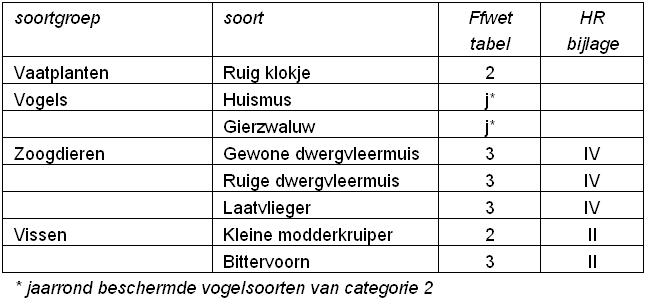 afbeelding "i_NL.IMRO.0736.BP005kommijdrecht-oh01_0015.jpg"