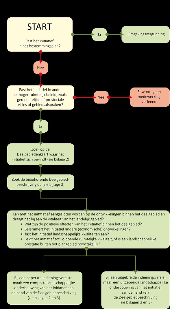 afbeelding "i_NL.IMRO.0736.BPP032Grkade5-va01_0008.jpg"