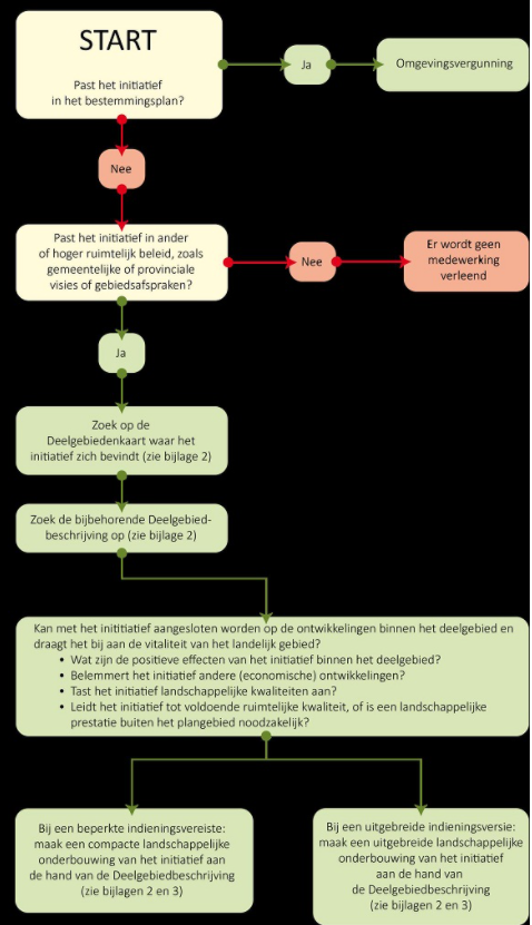 afbeelding "i_NL.IMRO.0736.BPP041dem122124-va01_0016.png"