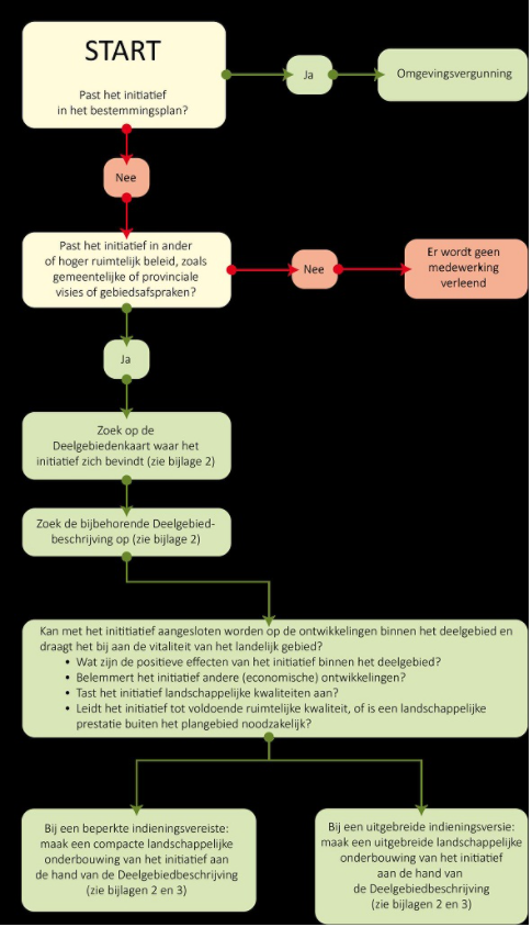 afbeelding "i_NL.IMRO.0736.BPP049bzuwe127a-va01_0005.png"