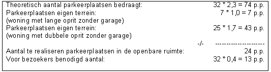 afbeelding "i_NL.IMRO.0738.BP6004-GV01_0008.png"