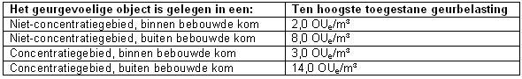 afbeelding "i_NL.IMRO.0738.BP6004-GV01_0040.png"