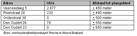 afbeelding "i_NL.IMRO.0738.BP6004-GV01_0041.png"