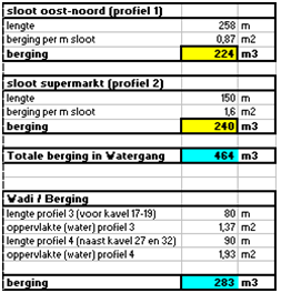 afbeelding "i_NL.IMRO.0738.BP6004-GV01_0050.png"