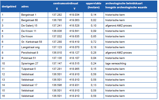 afbeelding "i_NL.IMRO.0738.BP7000-GV01_0017.png"