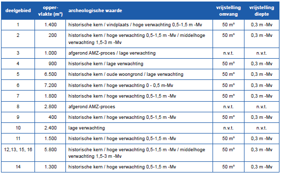 afbeelding "i_NL.IMRO.0738.BP7000-GV01_0018.png"