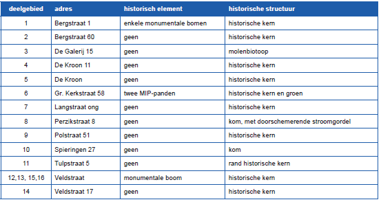 afbeelding "i_NL.IMRO.0738.BP7000-GV01_0019.png"