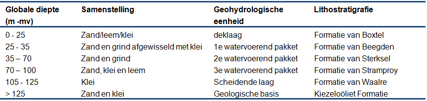 afbeelding "i_NL.IMRO.0743.BP02013003-VS03_0023.png"