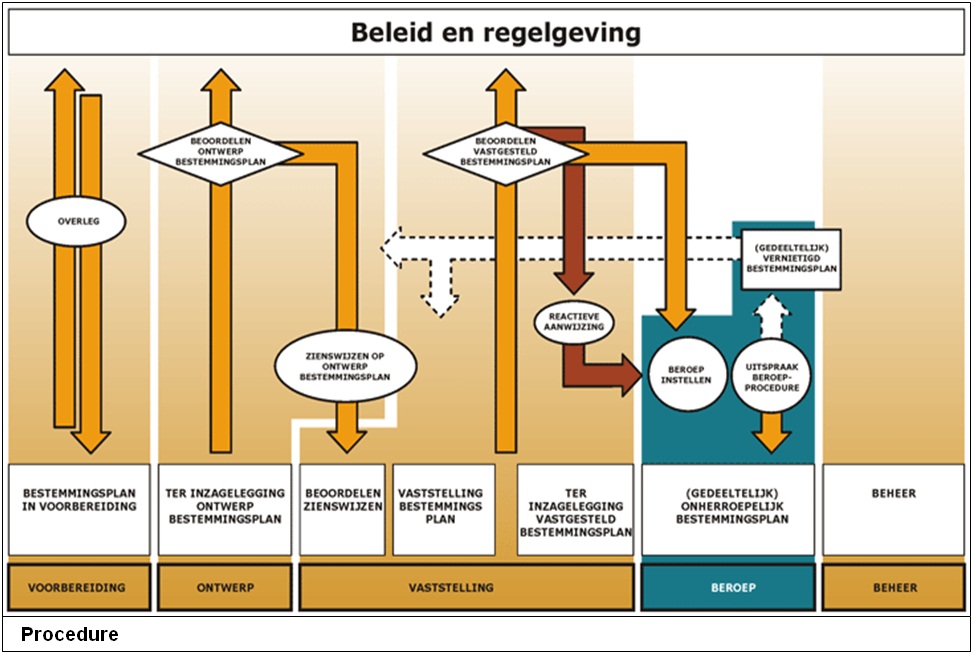 afbeelding "i_NL.IMRO.0743.BP02014003-VS01_0011.jpg"