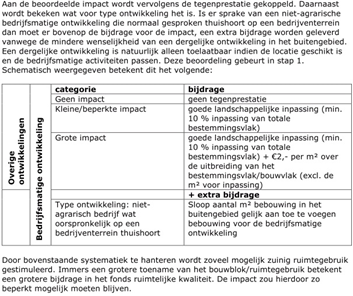 afbeelding "i_NL.IMRO.0743.BP02016002-VS02_0005.png"