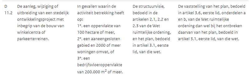 afbeelding "i_NL.IMRO.0743.BPW2021003-VS01_0020.png"