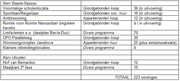 afbeelding "i_NL.IMRO.0744.BSPNassaulnherontw-d001_0006.png"
