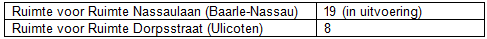 afbeelding "i_NL.IMRO.0744.BSPNassaulnherontw-d001_0007.png"