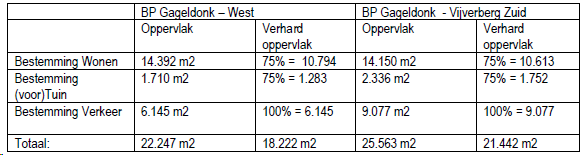 afbeelding "i_NL.IMRO.0748.BP0257-0301_0016.png"