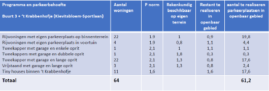 afbeelding "i_NL.IMRO.0748.UP207d-0301_0015.png"