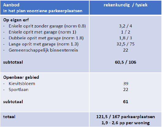 afbeelding "i_NL.IMRO.0748.UP207d-0301_0016.png"